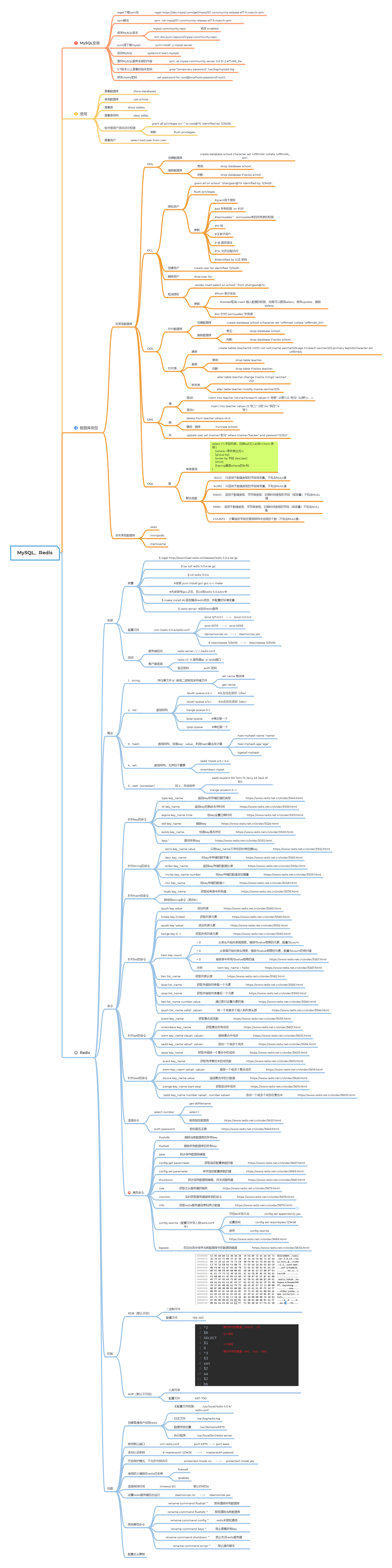 MySQL、Redis